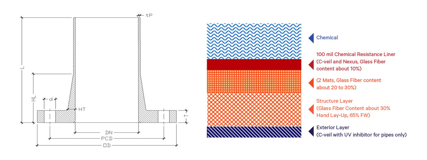 composite components